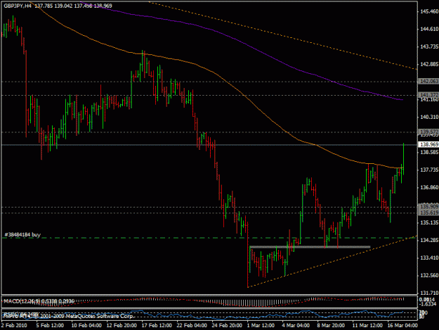 Click to Enlarge

Name: 17mart_gbpjpy.gif
Size: 21 KB