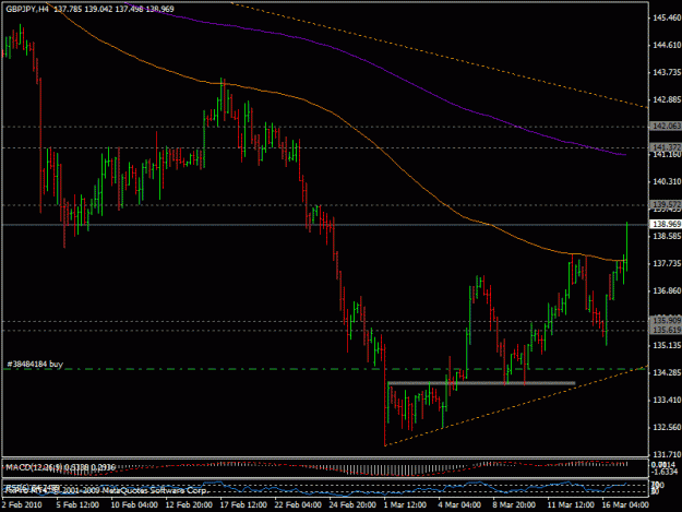 Click to Enlarge

Name: 17mart_gbpjpy.gif
Size: 21 KB