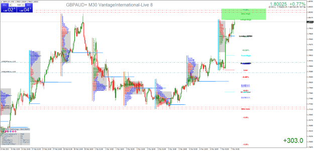 Click to Enlarge

Name: GBPAUD+M30.png
Size: 57 KB