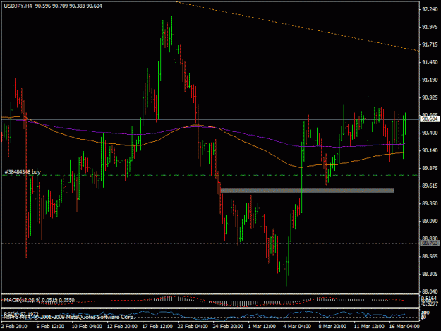 Click to Enlarge

Name: 17mart_usdjpy.gif
Size: 20 KB
