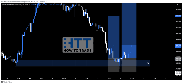 Click to Enlarge

Name: NZDCHF_2023-03-07_12-02-54.png
Size: 24 KB