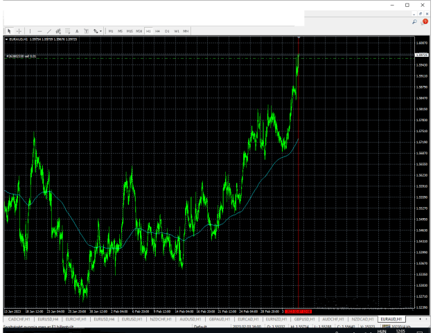 Click to Enlarge

Name: EURAUD--H1-----.png
Size: 31 KB