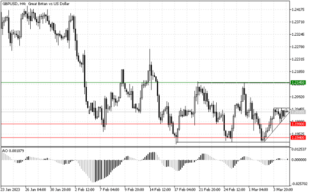 Click to Enlarge

Name: gbpusd.png
Size: 8 KB