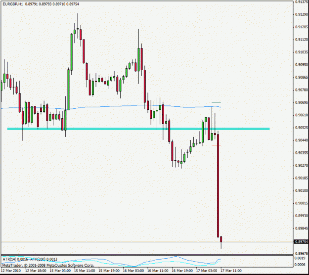 Click to Enlarge

Name: eurgbp100317h1.gif
Size: 16 KB