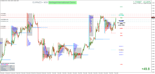 Click to Enlarge

Name: EURNZD+M30.png
Size: 55 KB