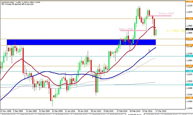 Click to Enlarge

Name: AUDNZD15310.jpg
Size: 147 KB