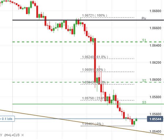 Click to Enlarge

Name: EUR_USD_20230307_15.11.png
Size: 31 KB