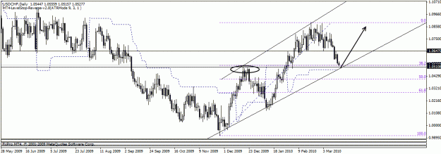 Click to Enlarge

Name: usdchfa.gif
Size: 19 KB