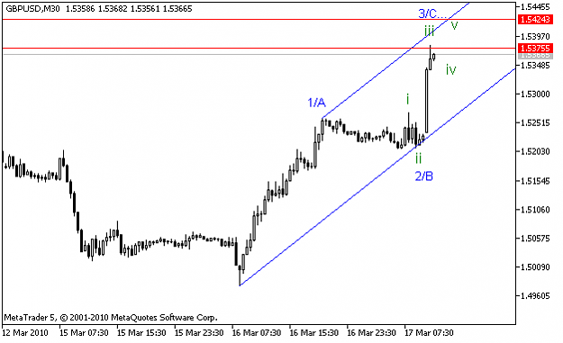 Click to Enlarge

Name: GBPUSDM30.png
Size: 15 KB