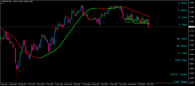 Click to Enlarge

Name: gbpusd-d1-oanda-division1.png
Size: 16 KB