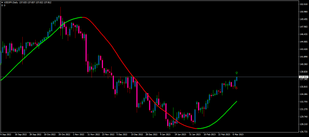 Click to Enlarge

Name: usdjpy-d1-oanda-division1.png
Size: 14 KB