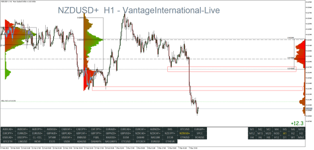 Click to Enlarge

Name: NZDUSD+H1.png
Size: 42 KB