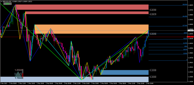 Click to Enlarge

Name: gbpusd-m30-oanda-division1-supply.png
Size: 24 KB
