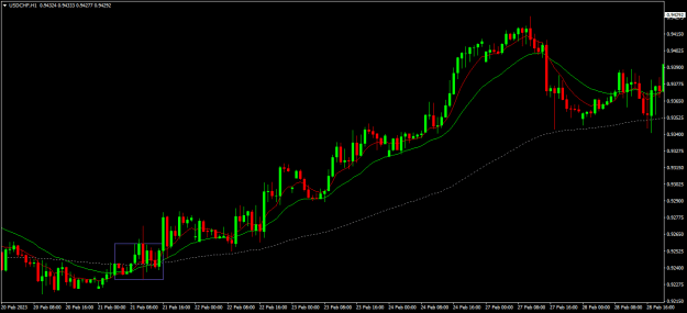Click to Enlarge

Name: usdchf h1.png
Size: 15 KB