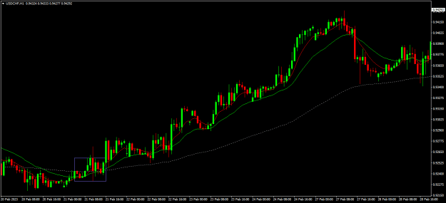 Click to Enlarge

Name: usdchf h1.png
Size: 15 KB