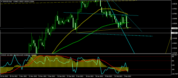 Click to Enlarge

Name: EURUSDDaily1.png
Size: 16 KB