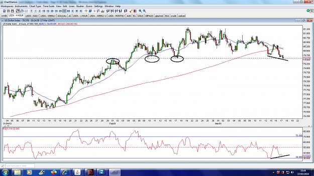 Click to Enlarge

Name: usdx-4hour-17mar.jpg
Size: 159 KB