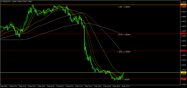 Click to Enlarge

Name: EURUSDM15.png
Size: 19 KB