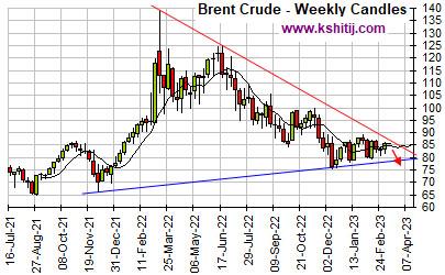 Click to Enlarge

Name: brent-crude-weekly-chart-mar23.jpg
Size: 72 KB