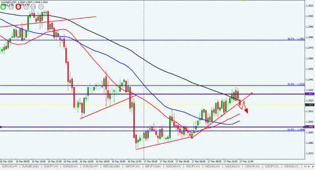 Click to Enlarge

Name: AUDNZD.gif
Size: 29 KB