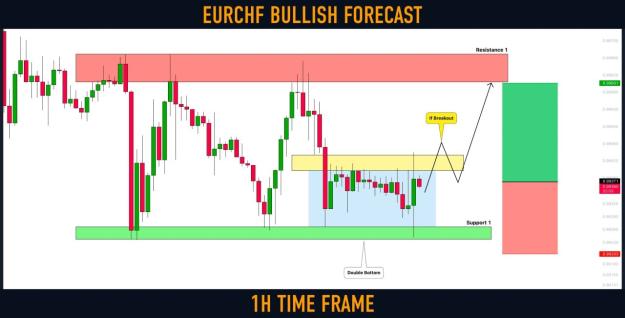 Click to Enlarge

Name: eurchf.jpg
Size: 108 KB