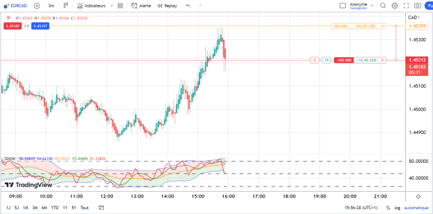 Click to Enlarge

Name: 2023-03-08 15_56_29-EURCAD 1.45187 ▲ +0.09% Anonyme.png
Size: 50 KB