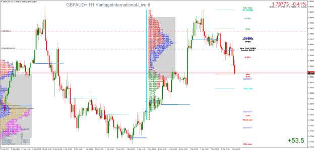 Click to Enlarge

Name: GBPAUD+H1.png
Size: 44 KB