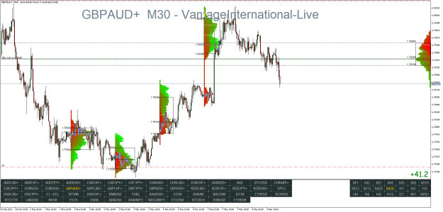 Click to Enlarge

Name: GBPAUD+M30.png
Size: 42 KB