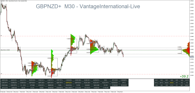 Click to Enlarge

Name: GBPNZD+M30.png
Size: 38 KB