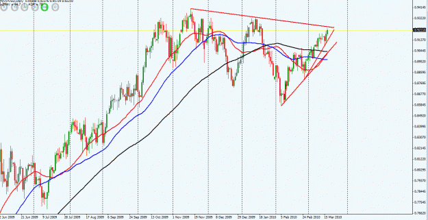 Click to Enlarge

Name: AUDUSD.gif
Size: 32 KB