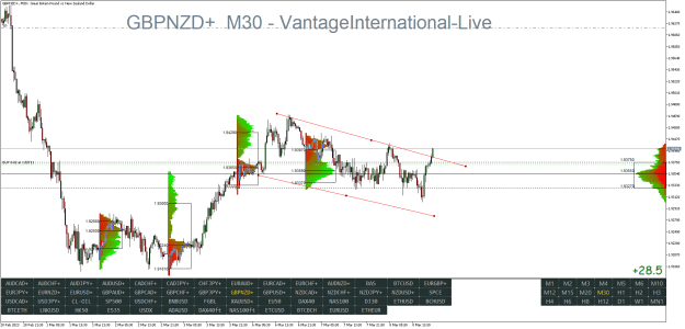 Click to Enlarge

Name: GBPNZD+M30.png
Size: 40 KB