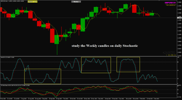 Click to Enlarge

Name: GU Weekly candles on Daily Stochastics 9-3-2023 8-21-52 am.png
Size: 34 KB