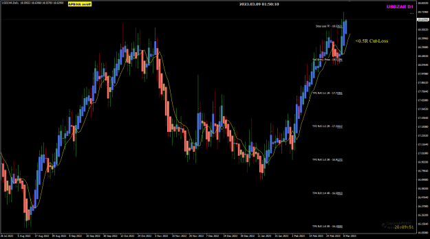 Click to Enlarge

Name: USDZAR Mar09 D1 update0.5R  cut-loss 9-3-2023 9-48-46 am.png
Size: 27 KB
