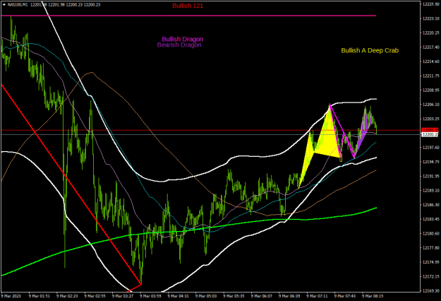 Click to Enlarge

Name: nas100-m1-fusion-markets-pty.png
Size: 24 KB
