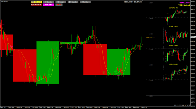 Click to Enlarge

Name: GBPCAD Mar09 H4 setup in 22mins 9-3-2023 5-37-07 pm.png
Size: 27 KB