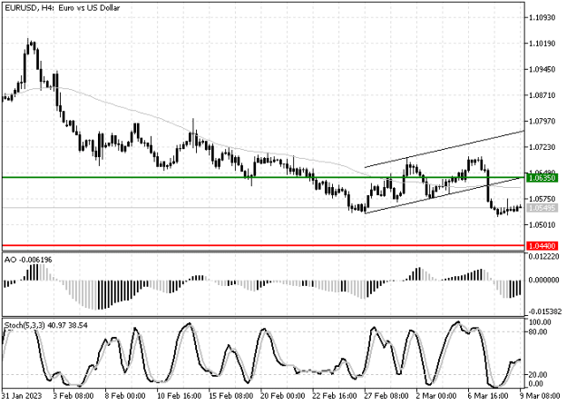 Click to Enlarge

Name: eurusd.png
Size: 9 KB
