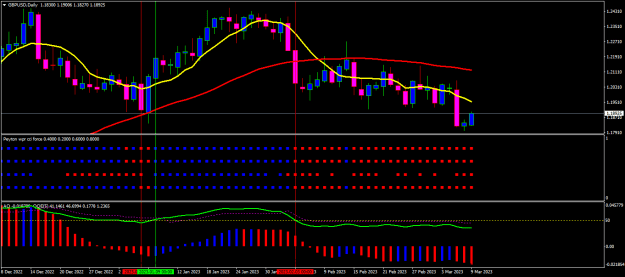 Click to Enlarge

Name: gbpusd-d1-oanda-division1.png
Size: 15 KB