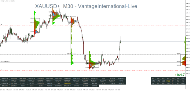 Click to Enlarge

Name: XAUUSD+M30.png
Size: 38 KB