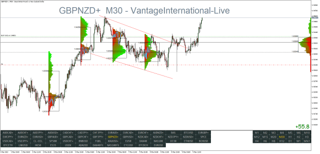 Click to Enlarge

Name: GBPNZD+M30.png
Size: 42 KB