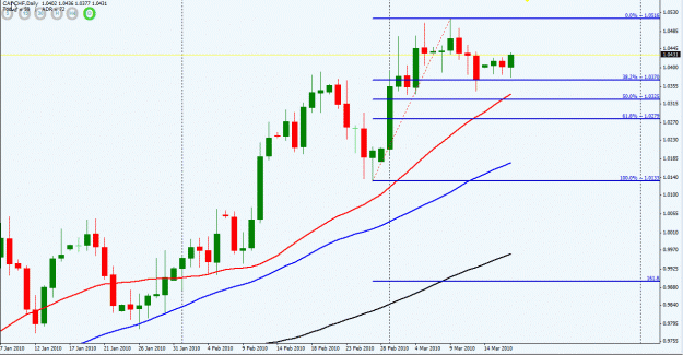 Click to Enlarge

Name: CADCHF daily chart.gif
Size: 25 KB
