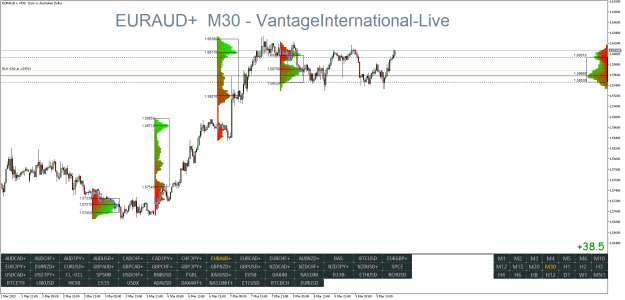 Click to Enlarge

Name: EURAUD+M30.png
Size: 36 KB
