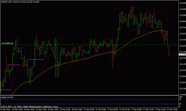 Click to Enlarge

Name: eurjpy16mar.gif
Size: 32 KB