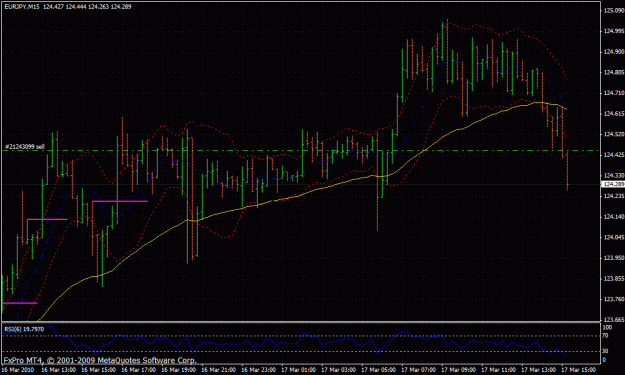 Click to Enlarge

Name: eurjpy16mar.gif
Size: 32 KB