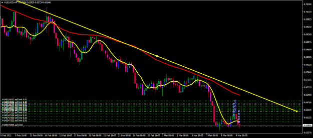 Click to Enlarge

Name: audusd-h4-oanda-division1-aud.png
Size: 18 KB