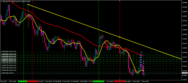 Click to Enlarge

Name: nzdusd-h4-oanda-division1-nzd.png
Size: 21 KB