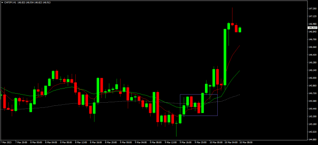 Click to Enlarge

Name: chfjpy h1.png
Size: 13 KB