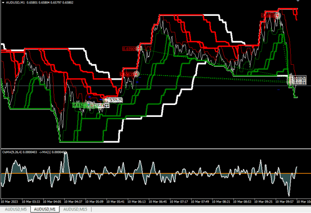 Click to Enlarge

Name: AUDUSD manual trading.png
Size: 21 KB