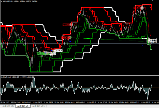 Click to Enlarge

Name: AUDUSD manual trading.png
Size: 21 KB