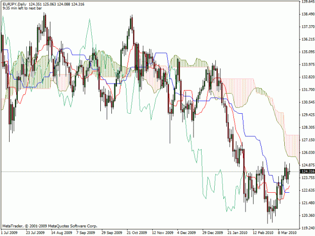 Click to Enlarge

Name: eurjpydaily.gif
Size: 28 KB