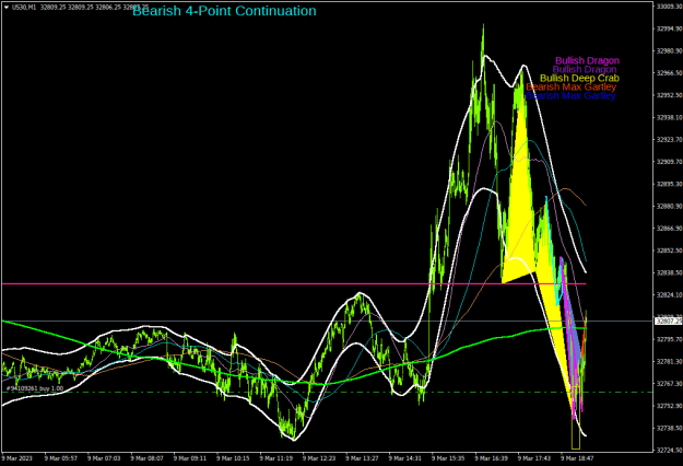 Click to Enlarge

Name: us30-m1-first-prudential-markets.png
Size: 29 KB